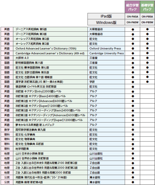 中高生向け2021総合基礎